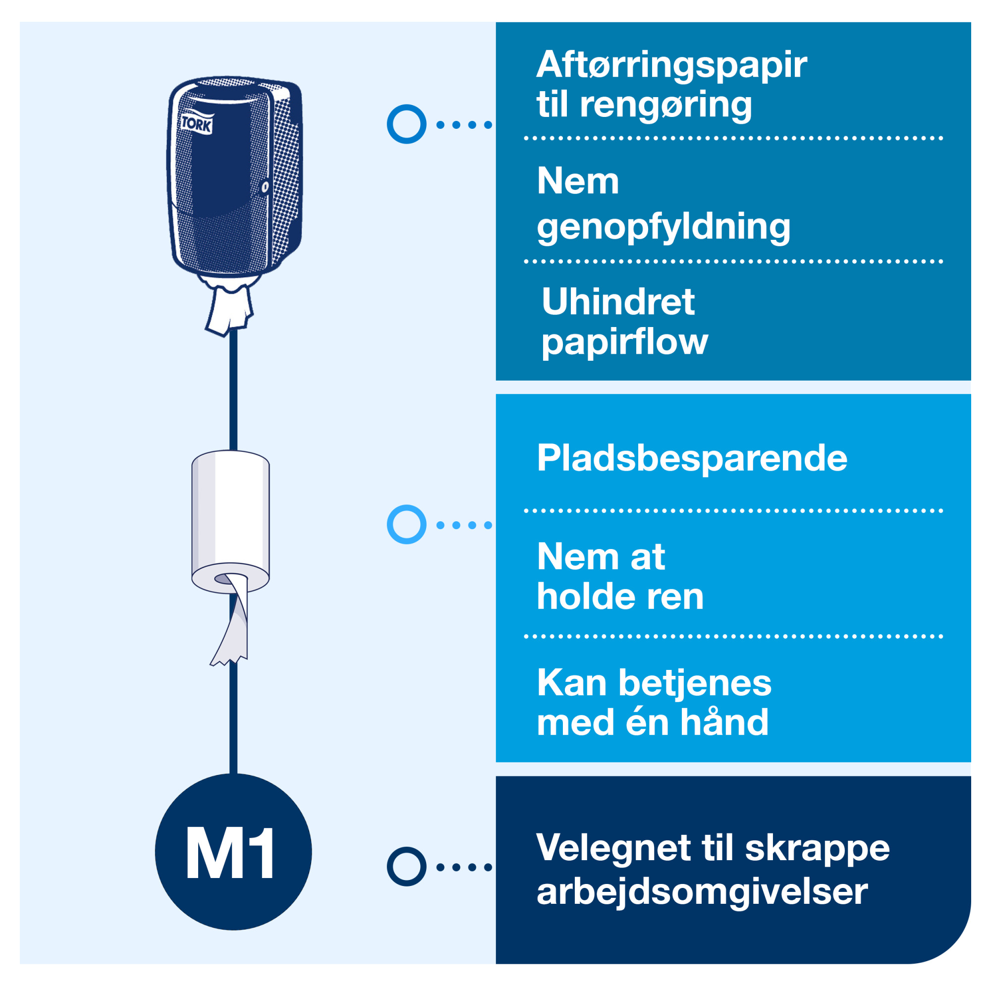 Line | Category Feature