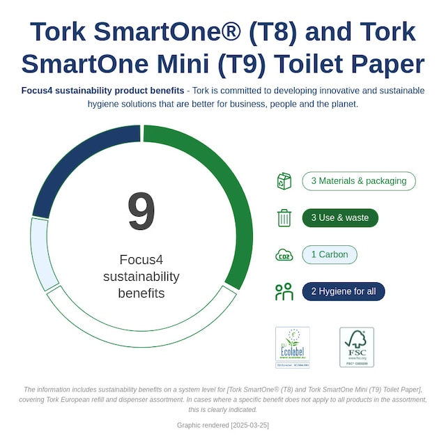 Sustainability Infographic