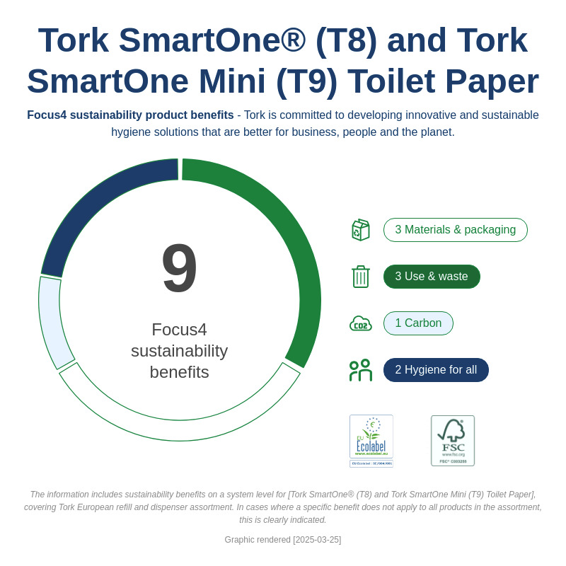 Sustainability Infographic