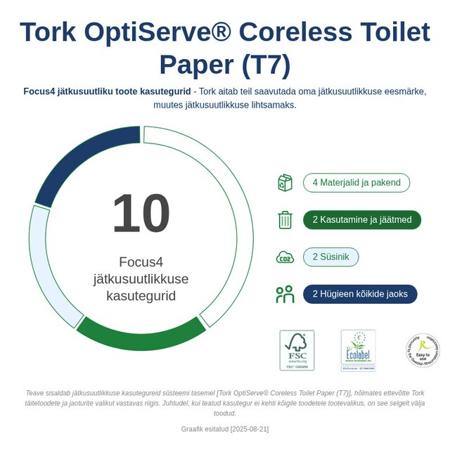 Sustainability Infographic