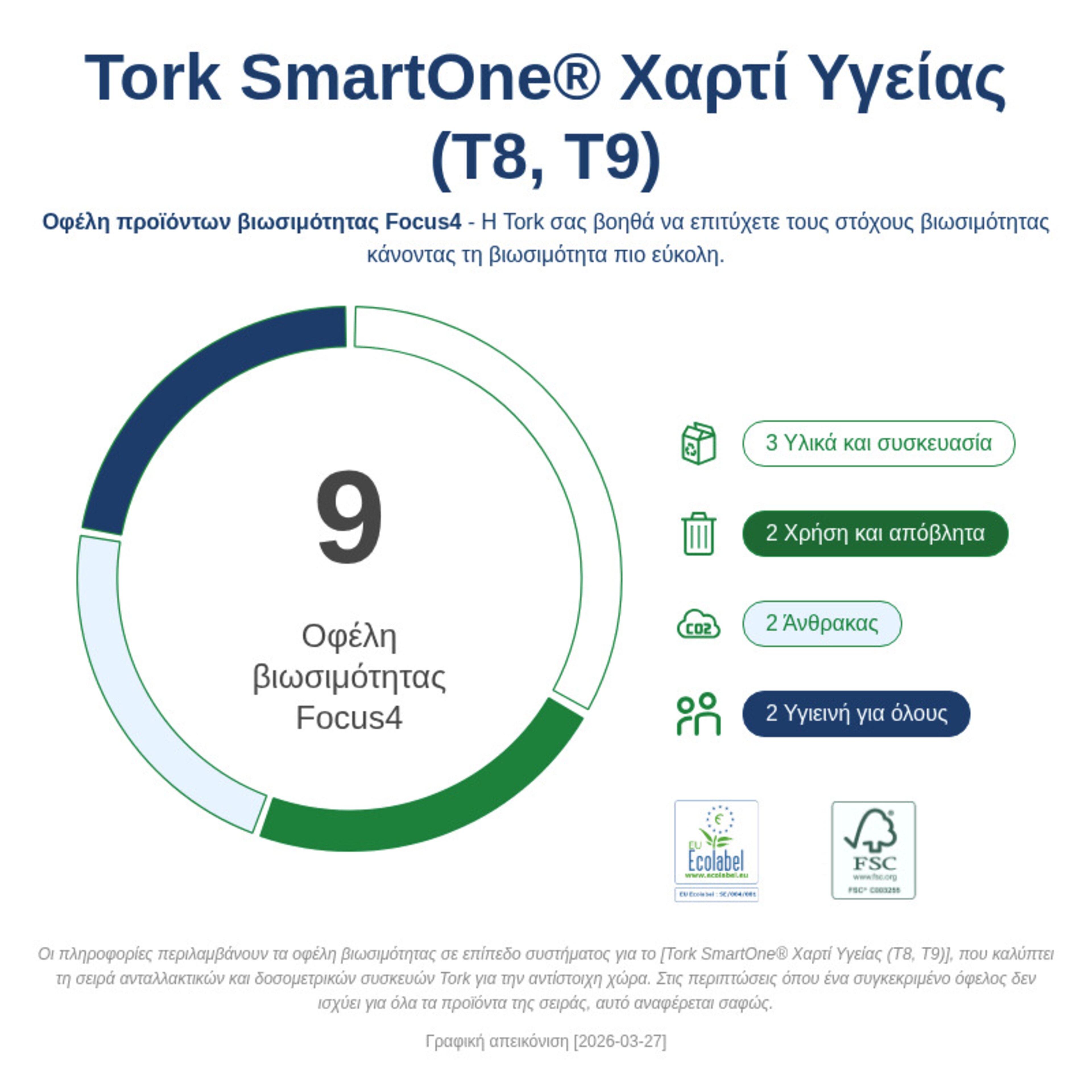 Sustainability Infographic