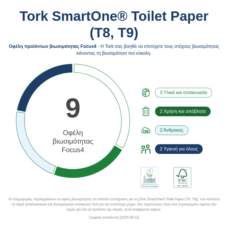 Sustainability Infographic