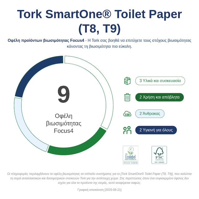 Sustainability Infographic