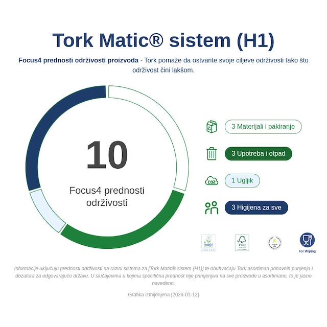 Sustainability Infographic