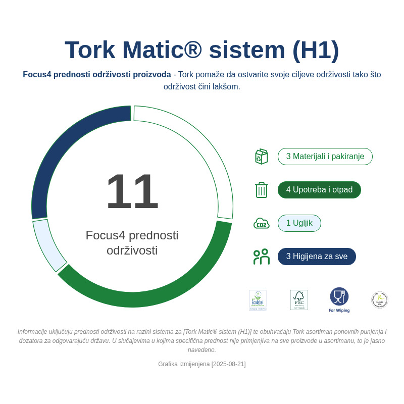 Sustainability Infographic