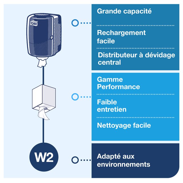 Line | Category Feature