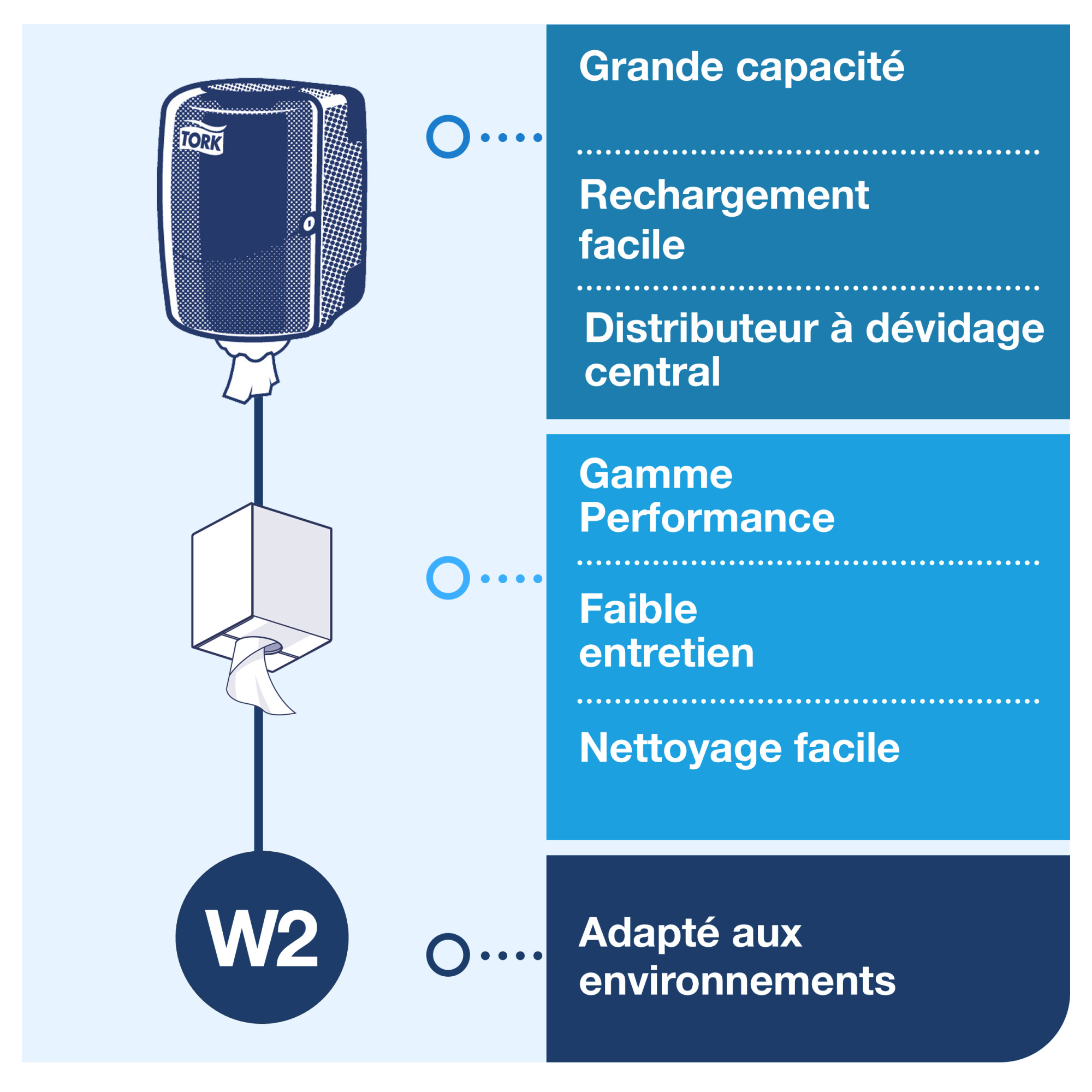 Line | Category Feature
