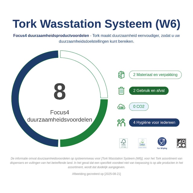 Sustainability Infographic