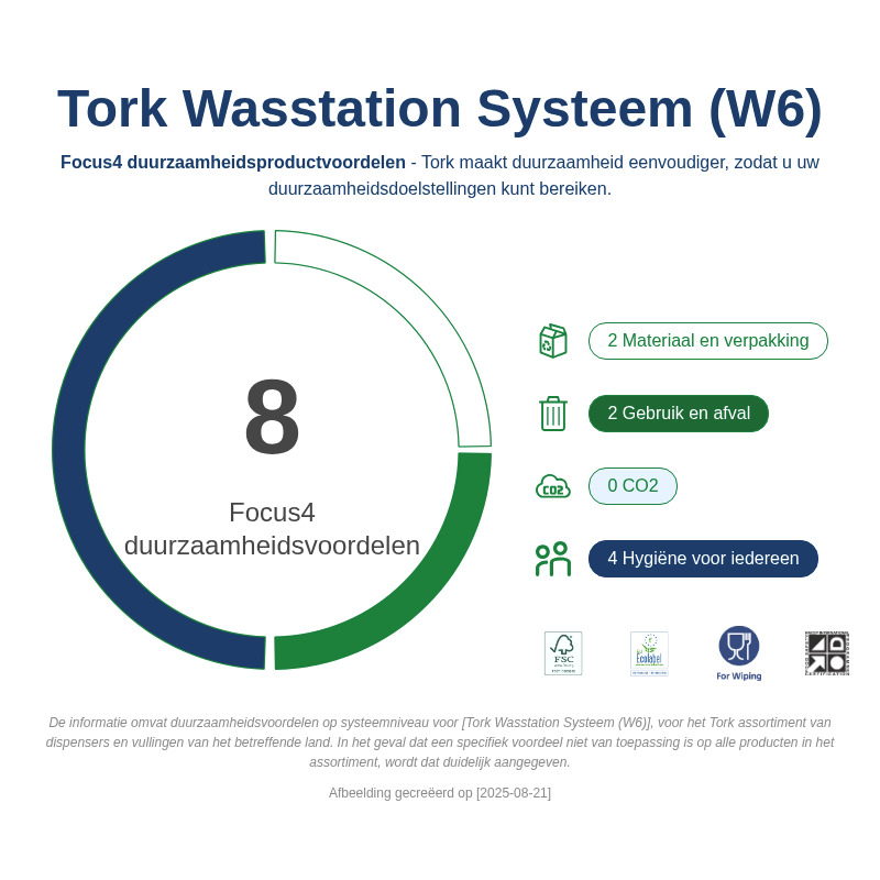 Sustainability Infographic