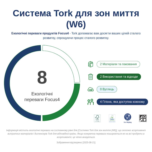 Sustainability Infographic