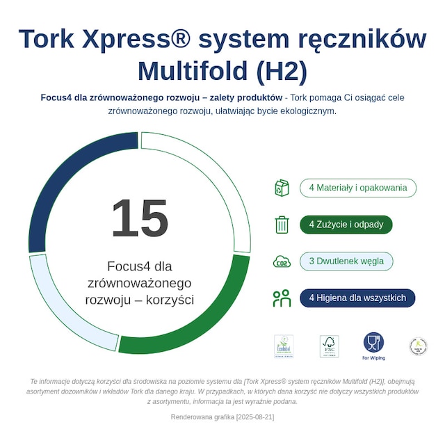 Sustainability Infographic