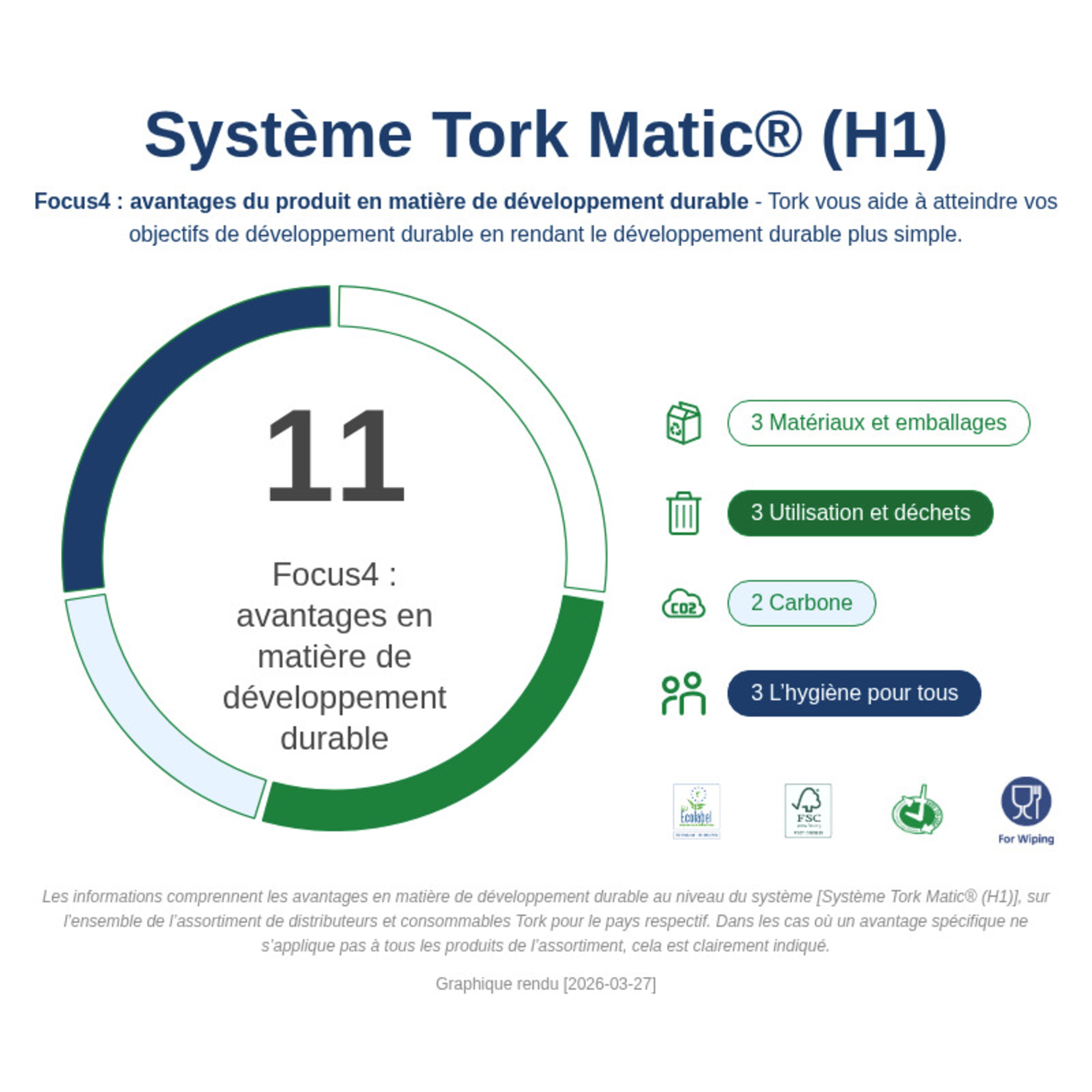 Sustainability Infographic