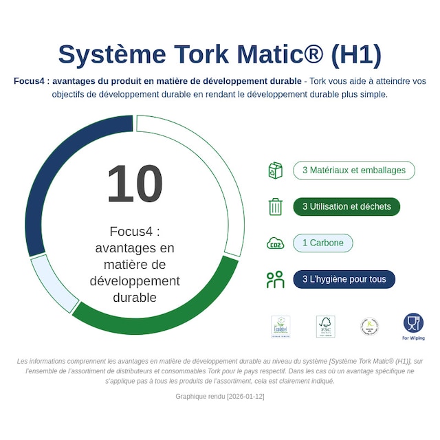 Sustainability Infographic