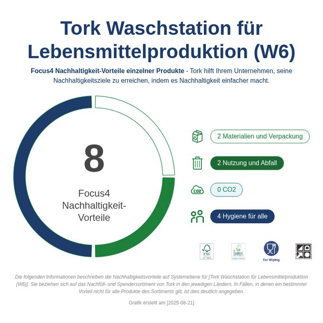 Sustainability Infographic