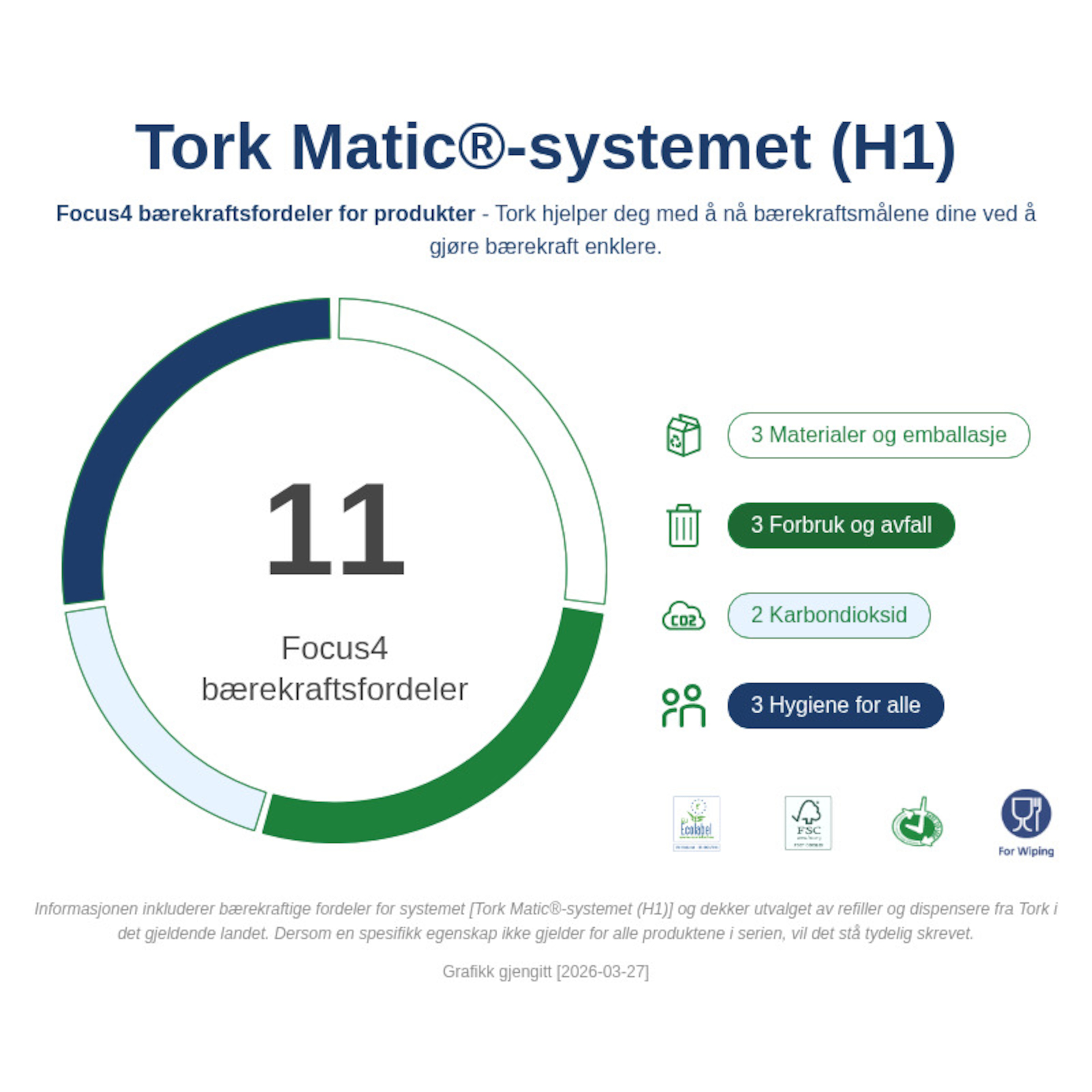 Sustainability Infographic