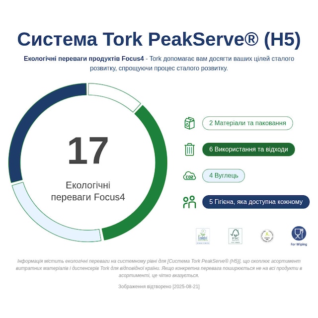 Sustainability Infographic