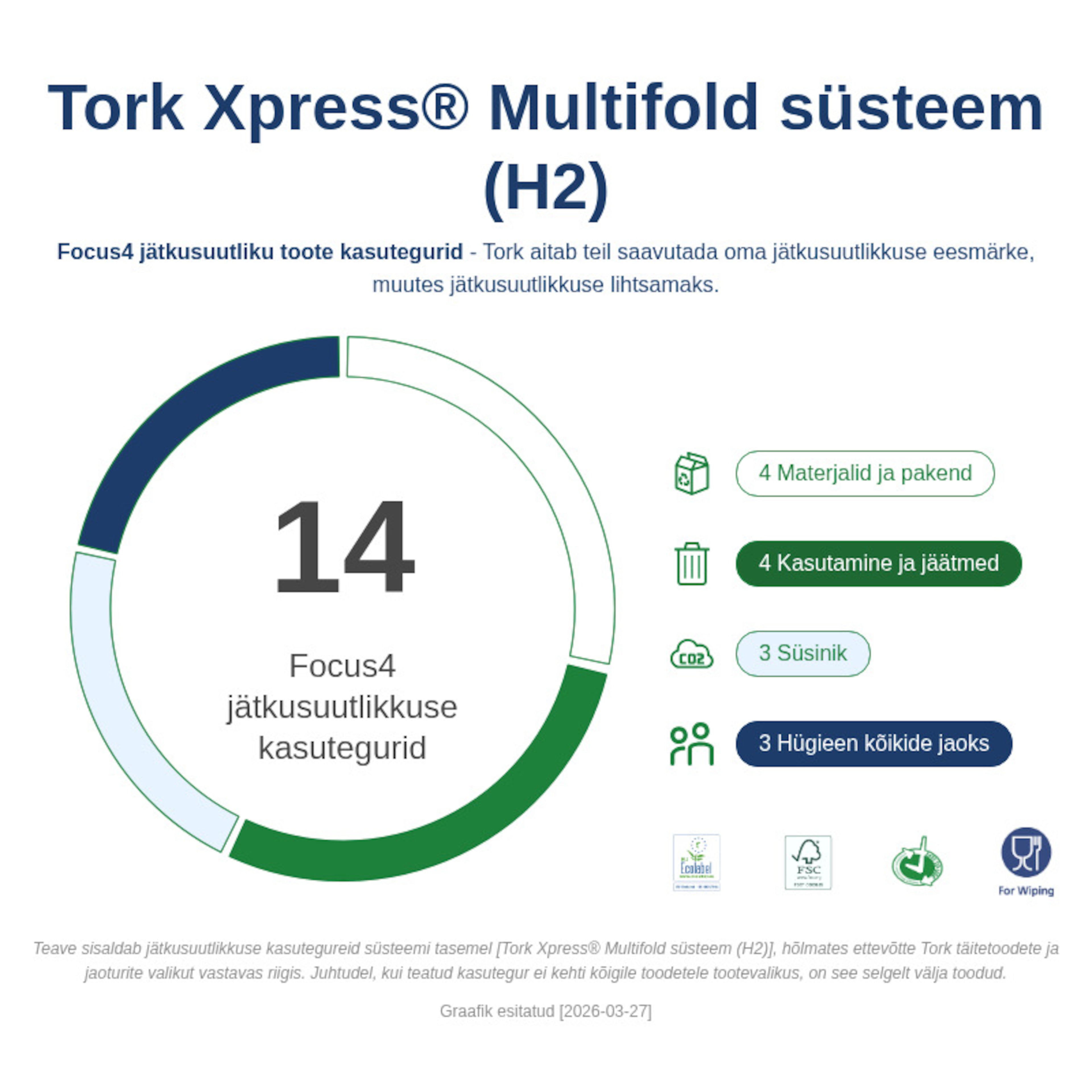 Sustainability Infographic