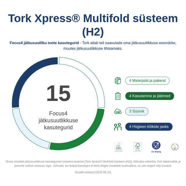Sustainability Infographic