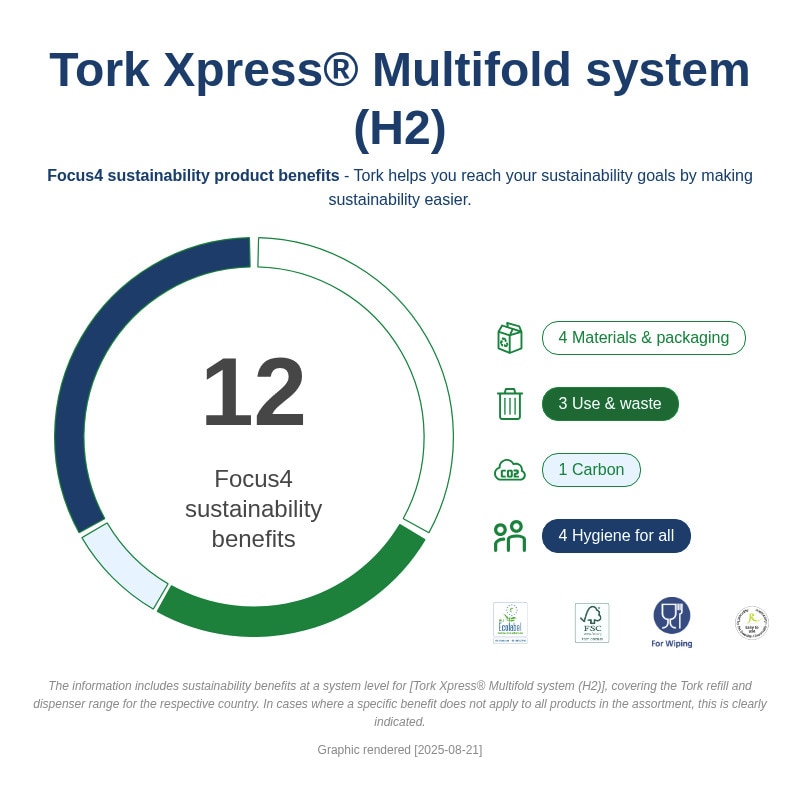 Tork Xpress® Soft Multifold Hand Towel | 120398 | Hand towels