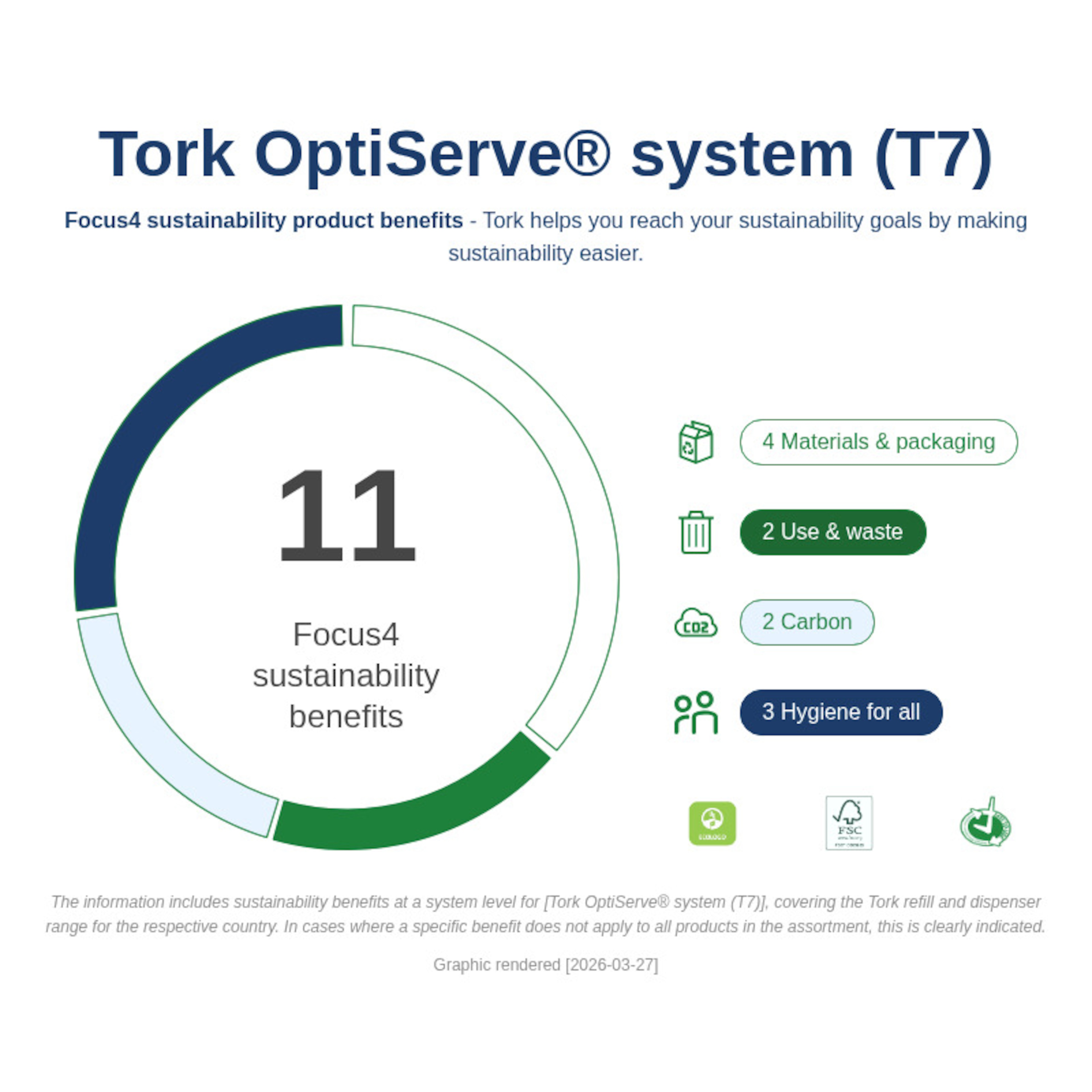Sustainability Infographic