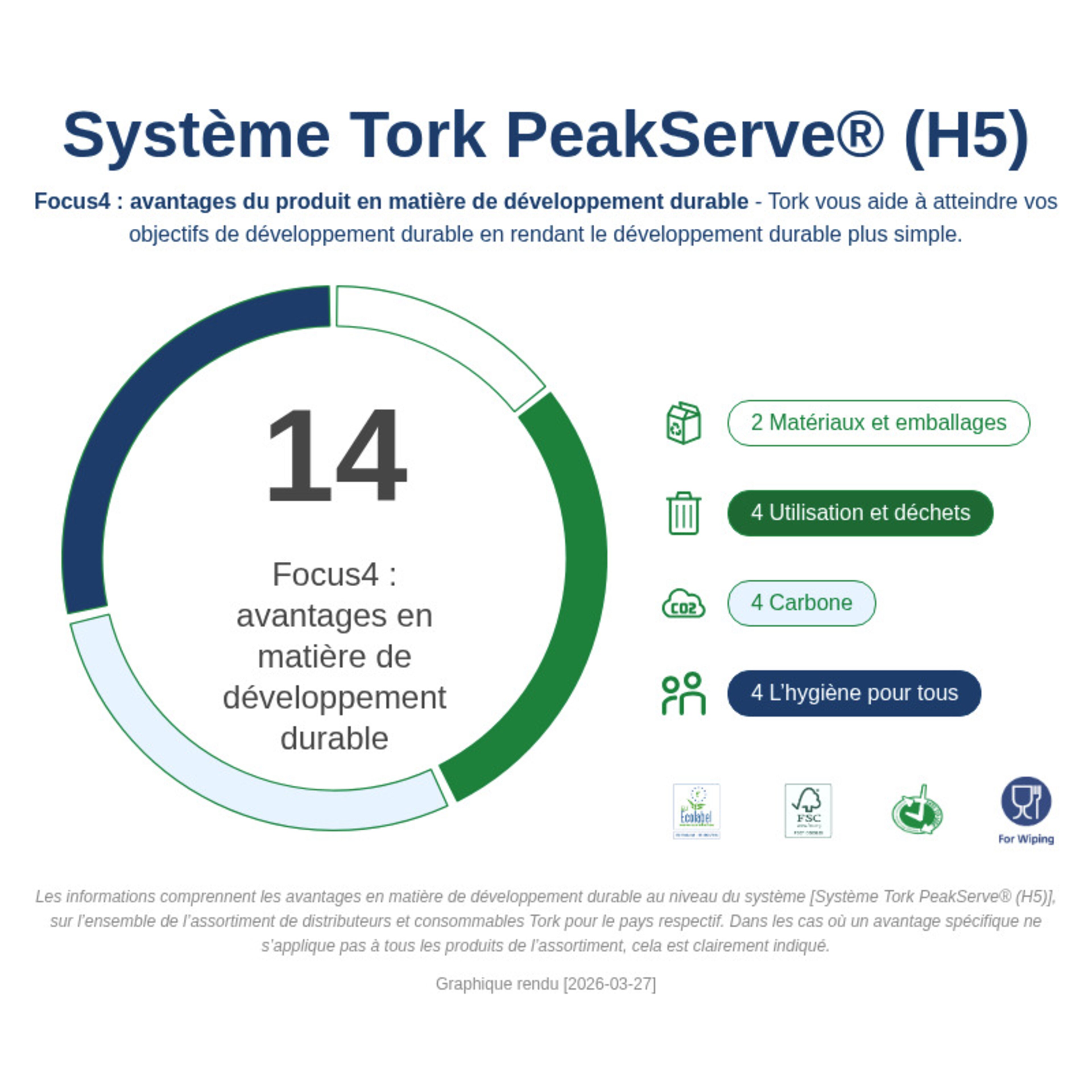 Sustainability Infographic