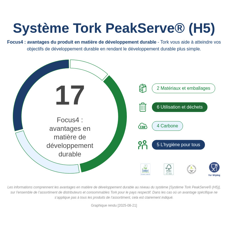 Sustainability Infographic