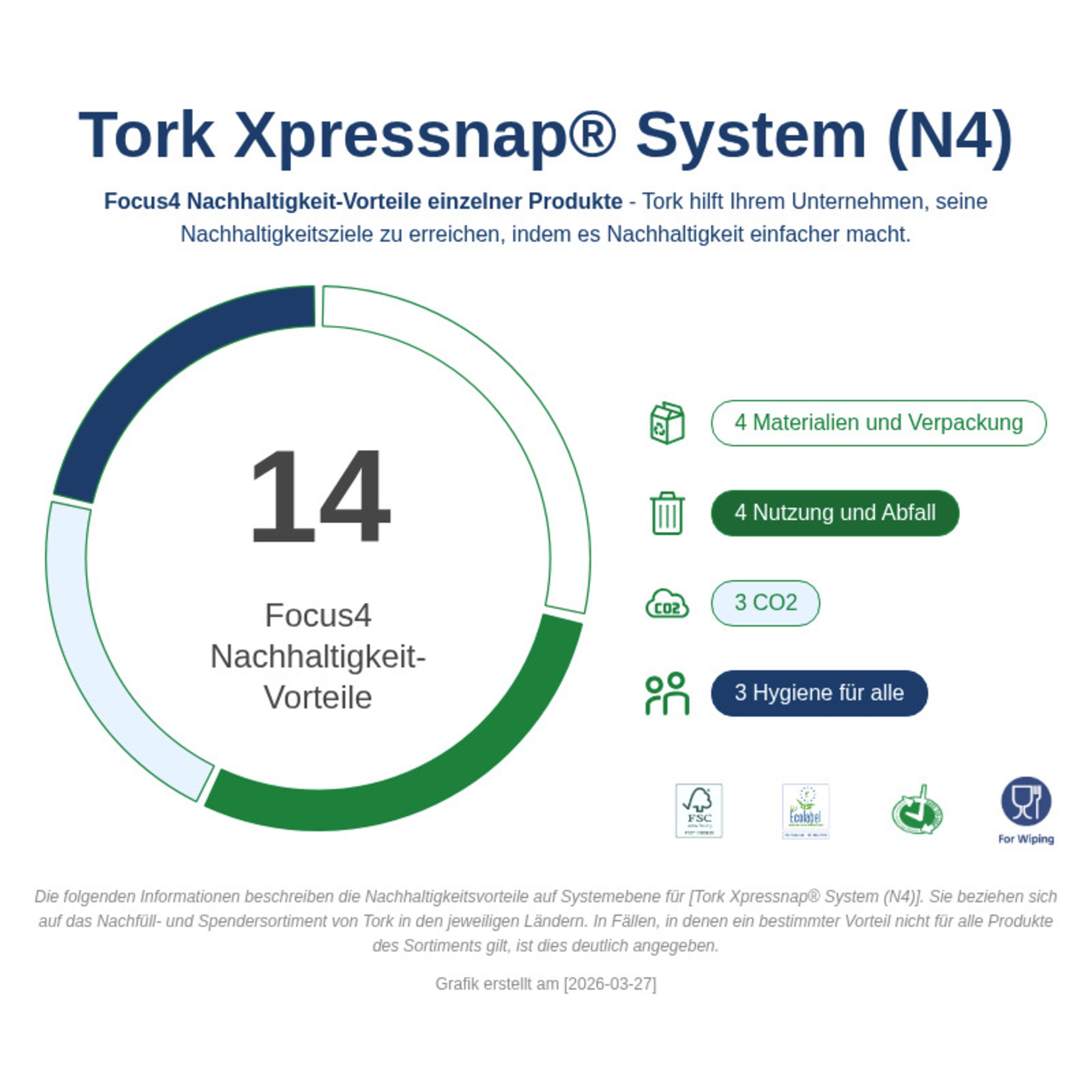 Sustainability Infographic