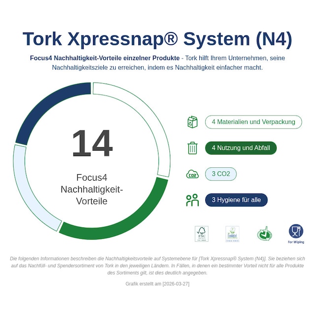 Sustainability Infographic