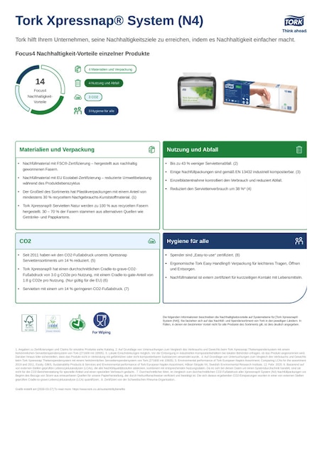 Produktblatt zur Nachhaltigkeit
