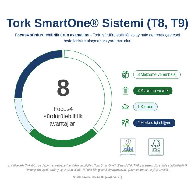 Sustainability Infographic