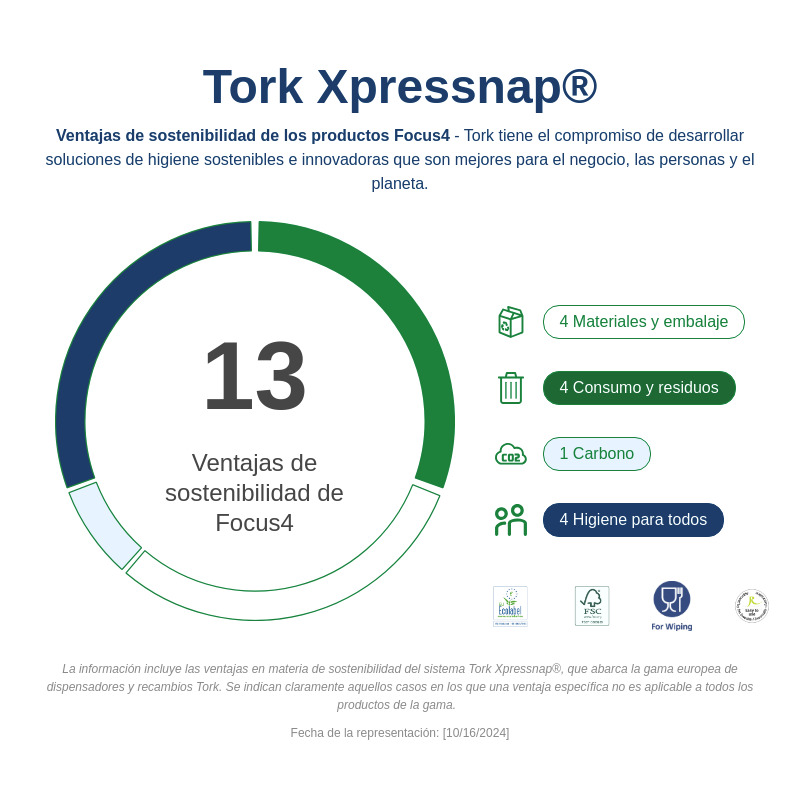 Sustainability Infographic