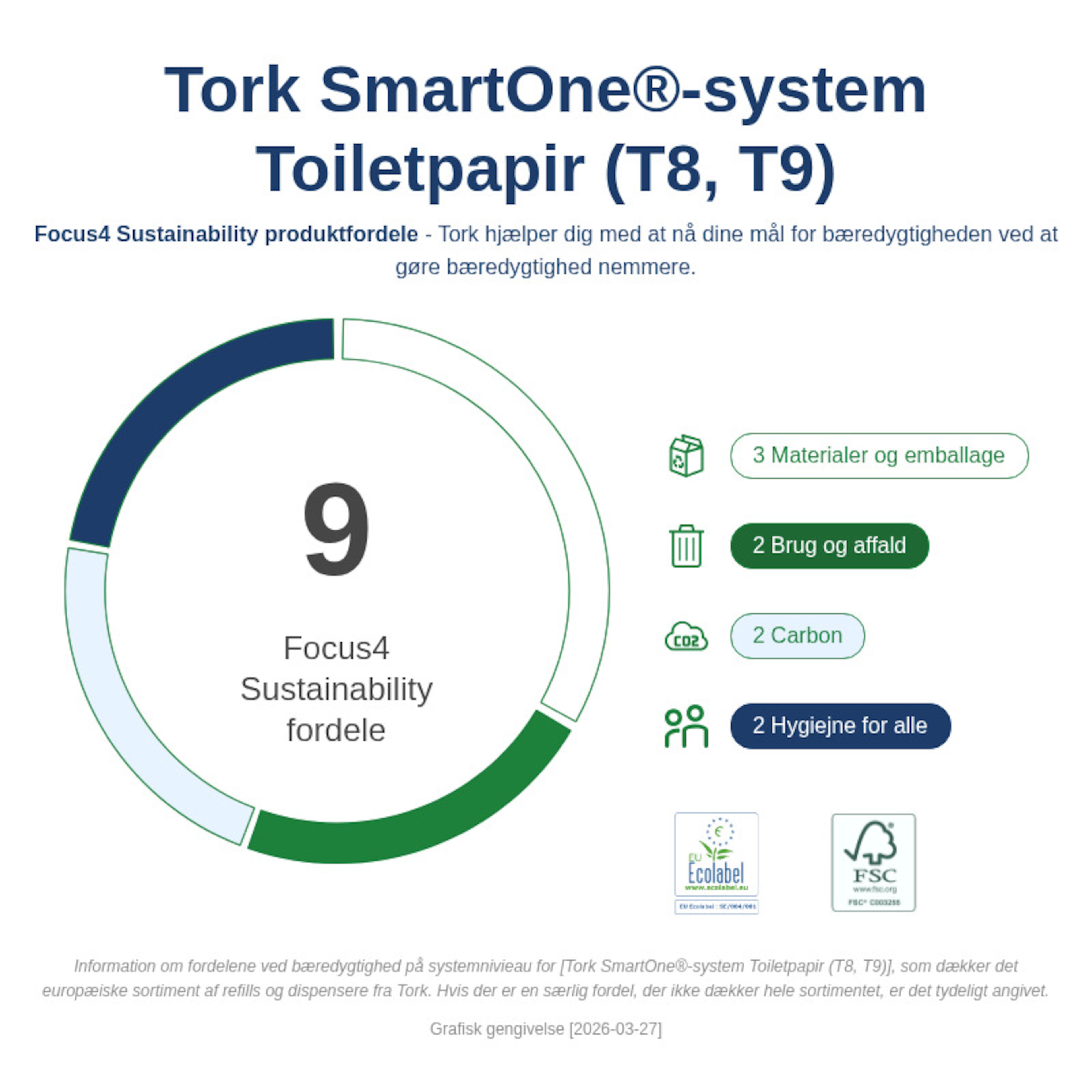Sustainability Infographic