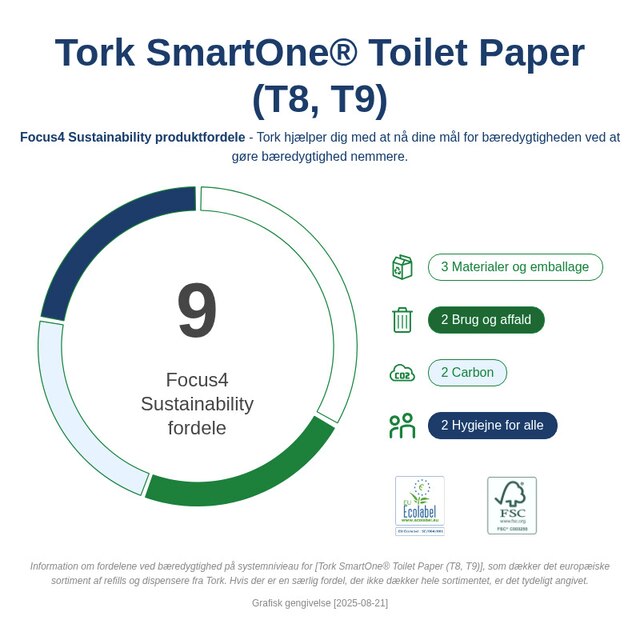 Sustainability Infographic