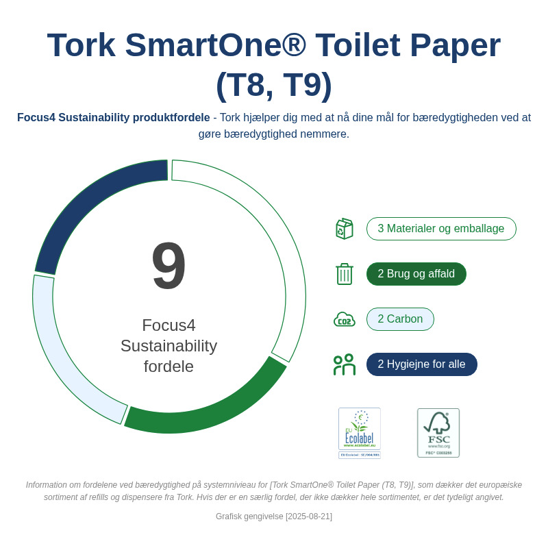 Sustainability Infographic