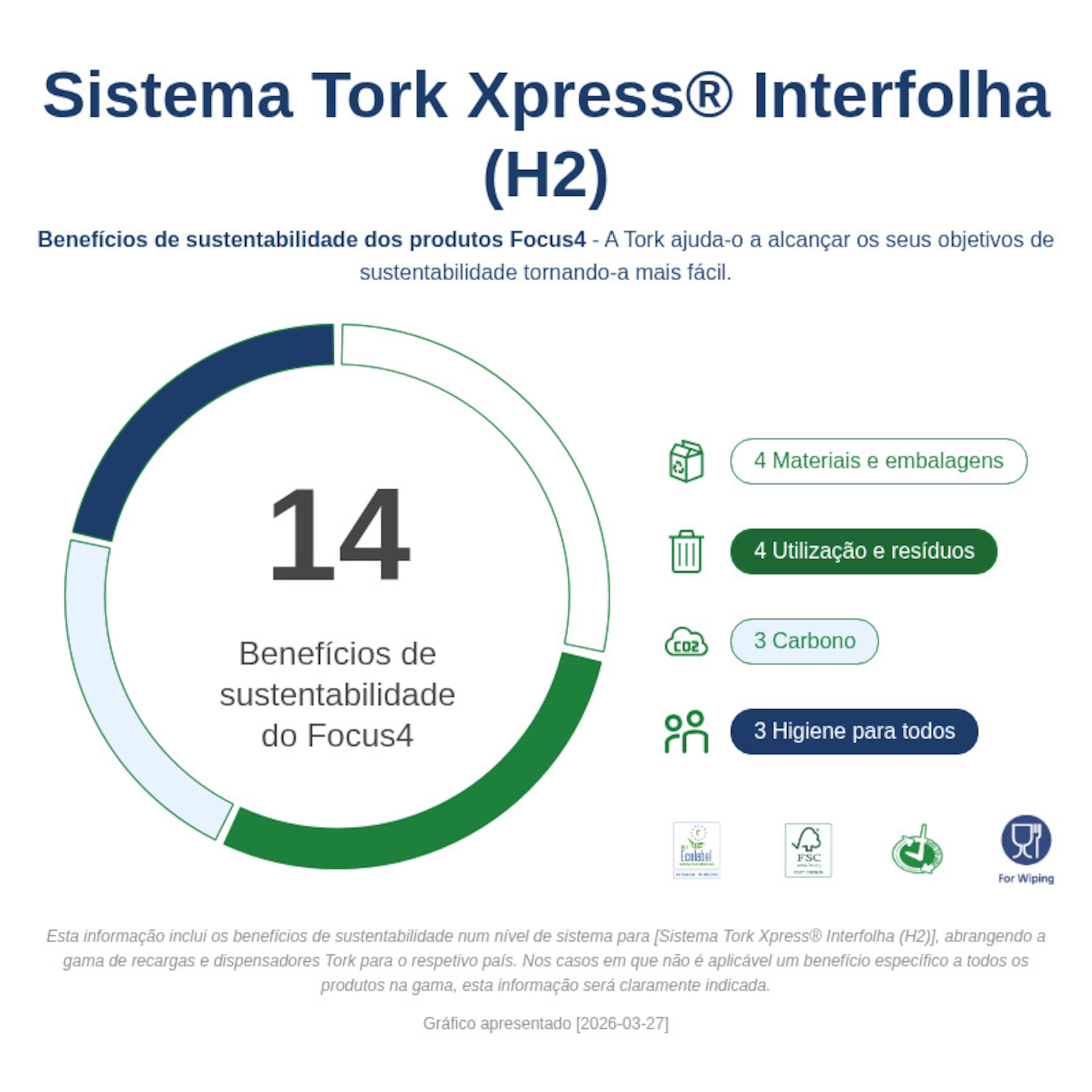 Sustainability Infographic