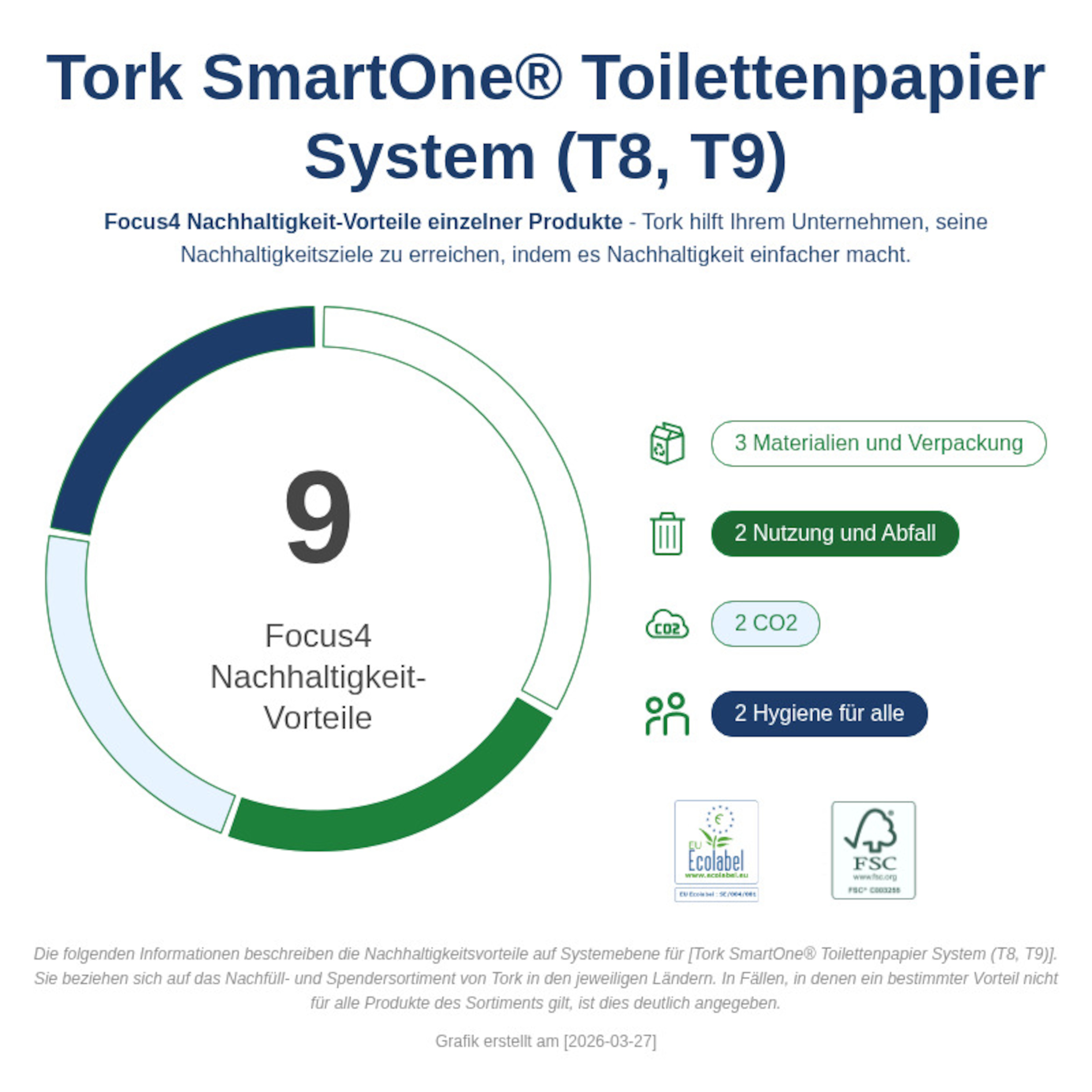 Sustainability Infographic