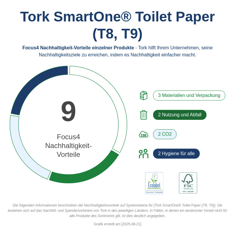 Sustainability Infographic