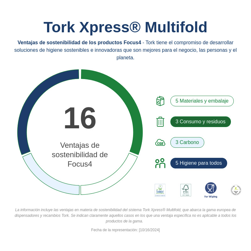Sustainability Infographic
