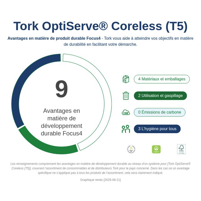 Sustainability Infographic