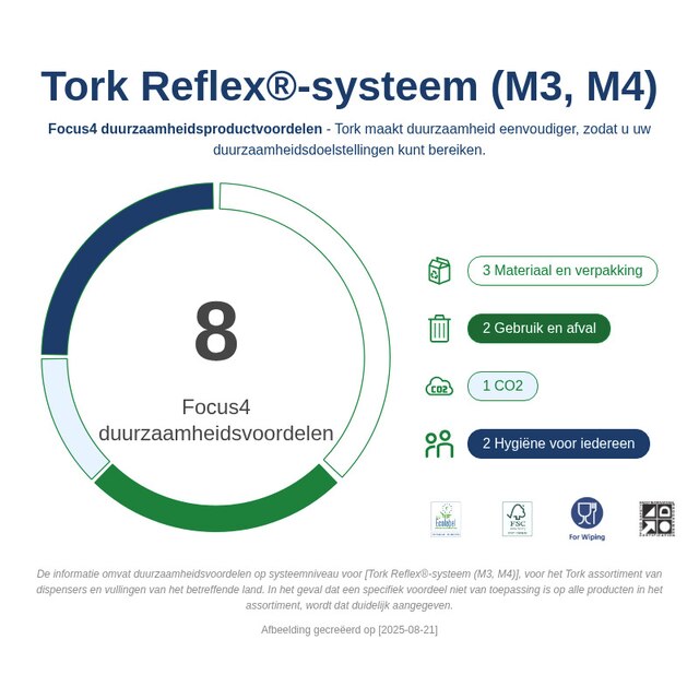 Sustainability Infographic