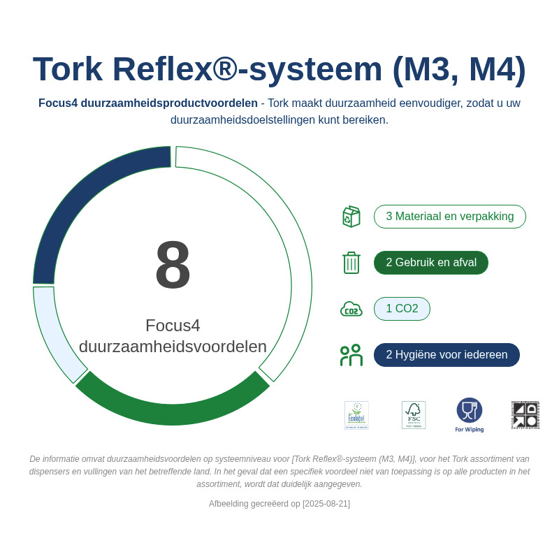 Sustainability Infographic