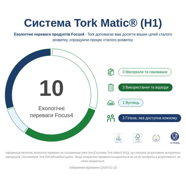 Sustainability Infographic