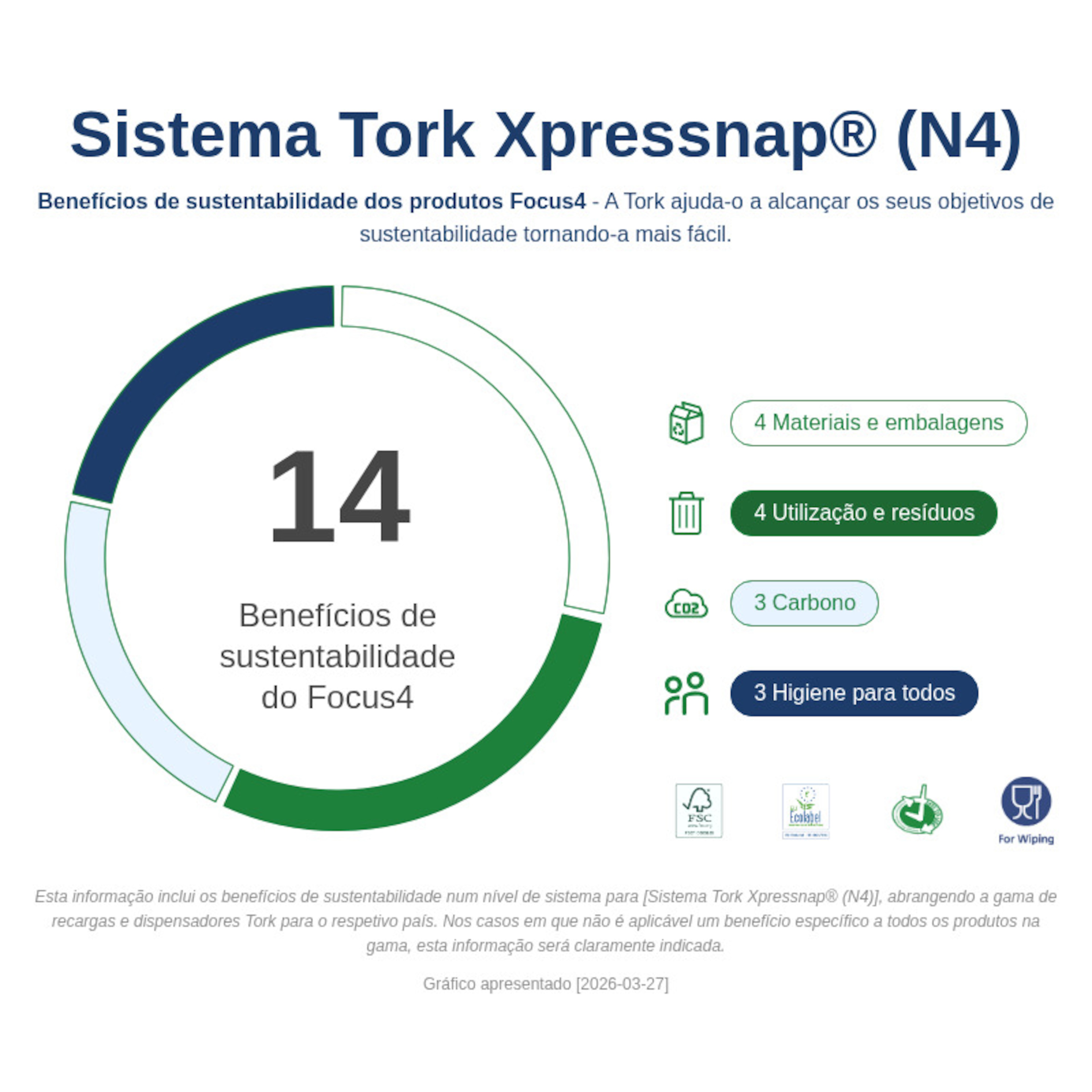 Sustainability Infographic
