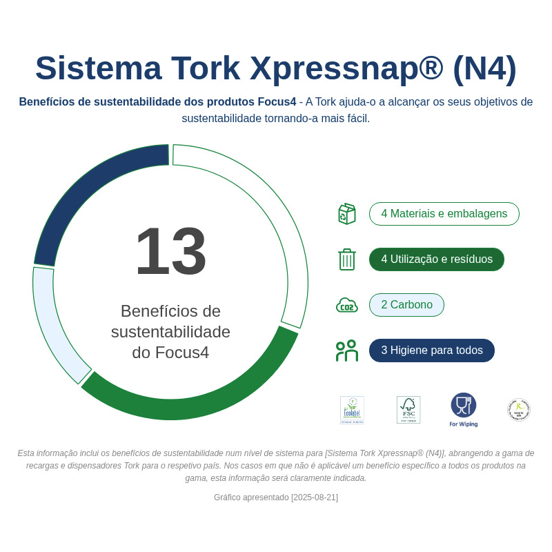 Sustainability Infographic
