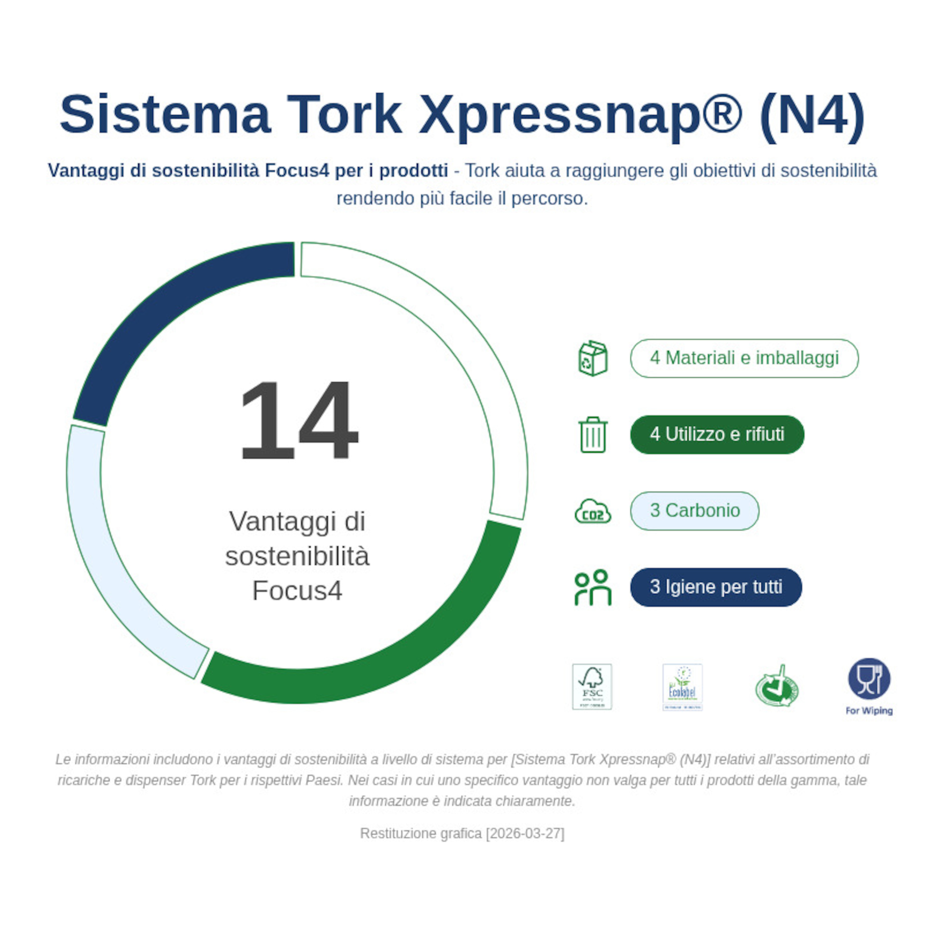 Sustainability Infographic