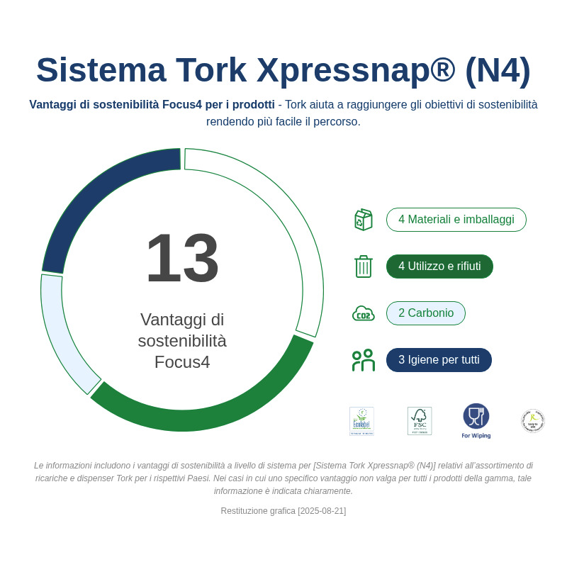 Sustainability Infographic