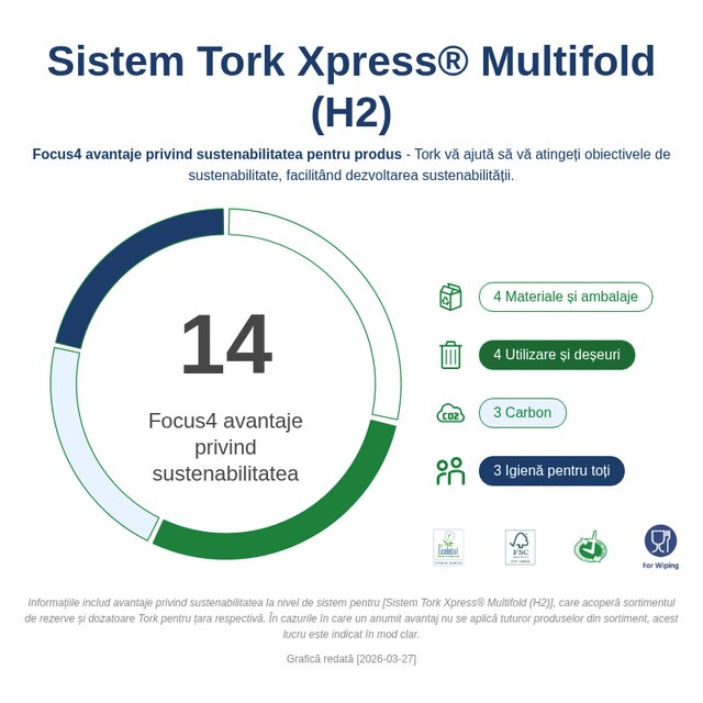Sustainability Infographic
