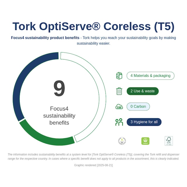 Sustainability Infographic
