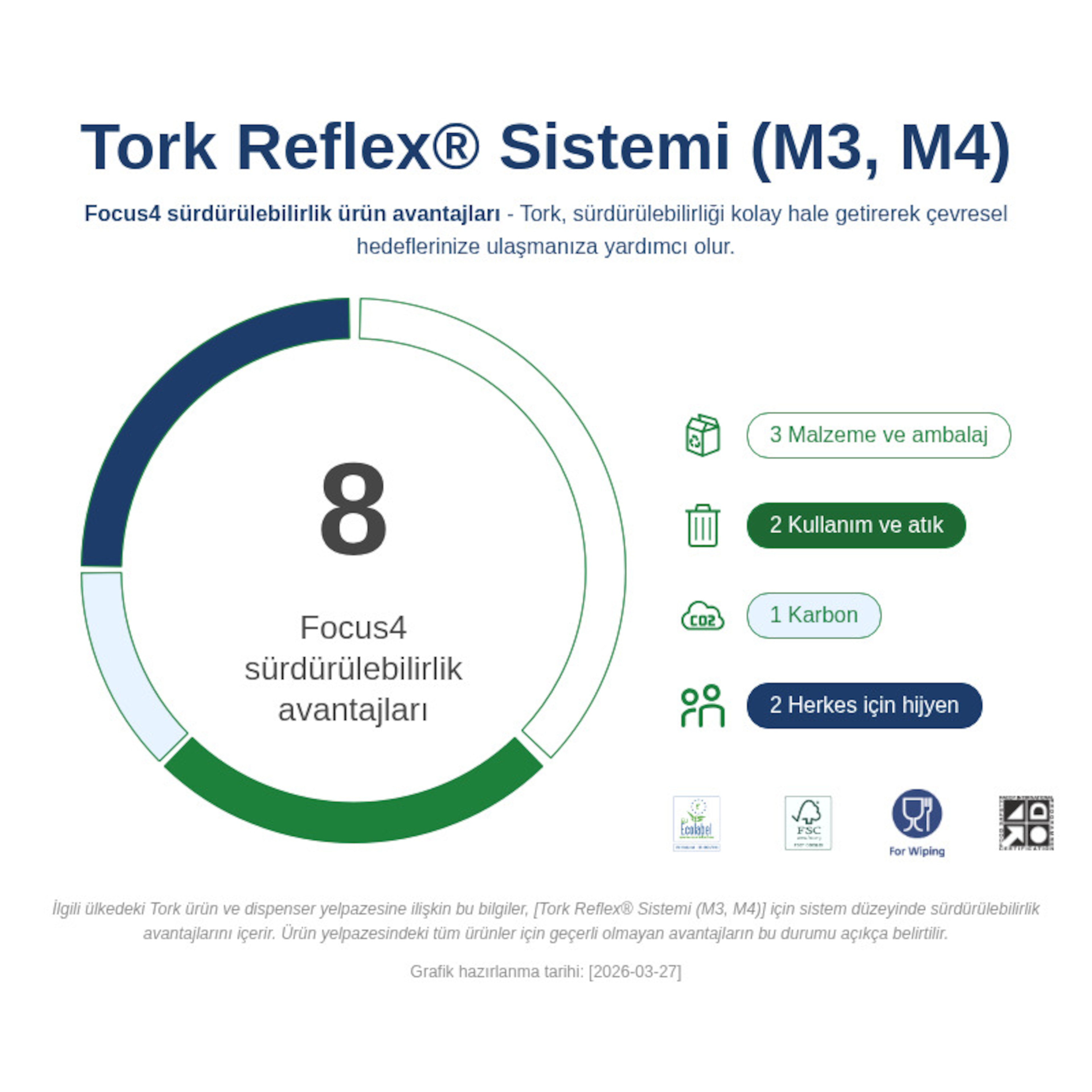 Sustainability Infographic