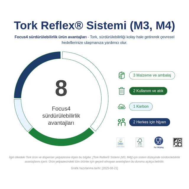 Sustainability Infographic